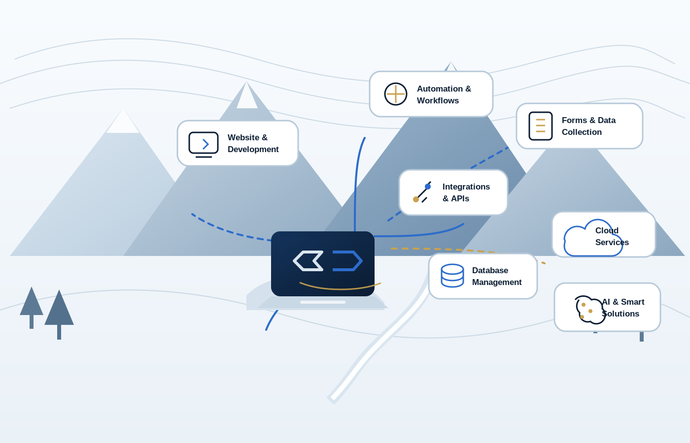 Colorado mountain illustration showing connected business systems, automation, integrations, cloud services, and AI tools.